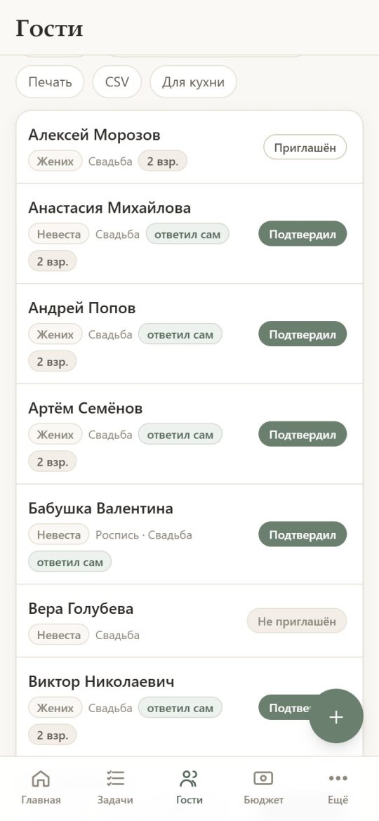 Список гостей со статусами и ответами