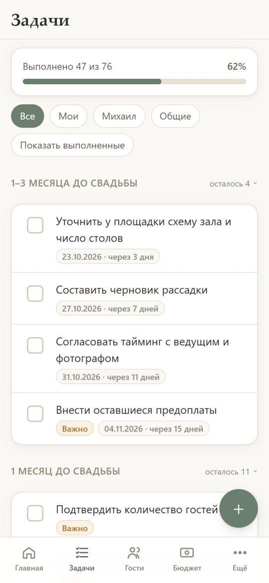 Чек-лист задач по срокам подготовки